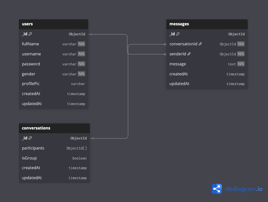 Database Schema Diagram