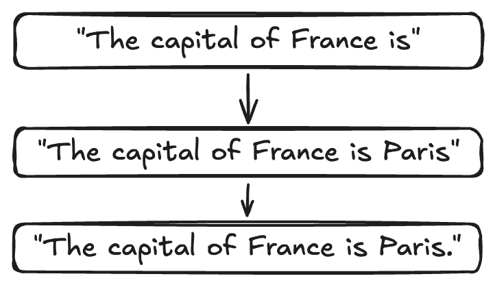 The capital of France is Paris generation example