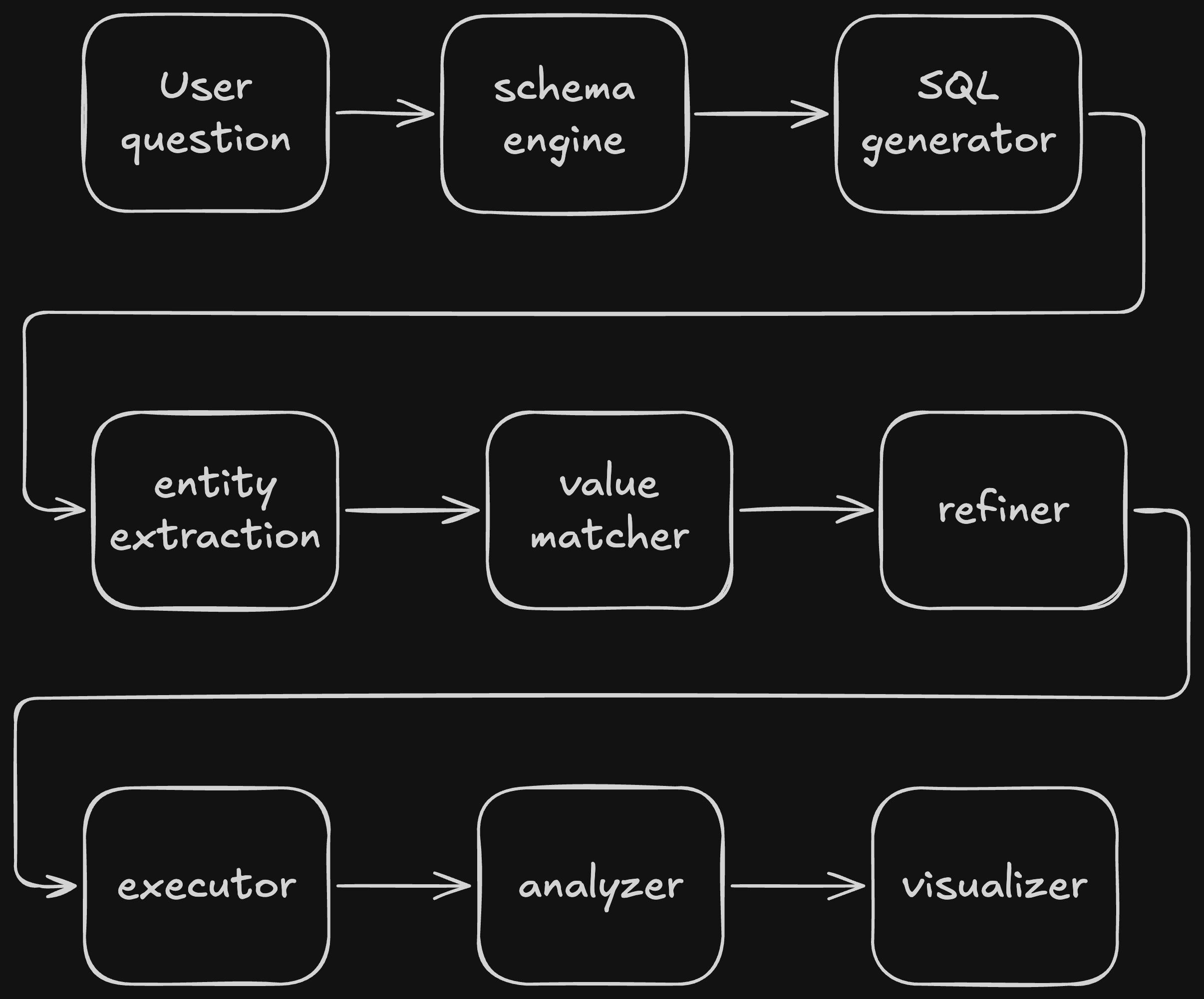 System Architecture Diagram