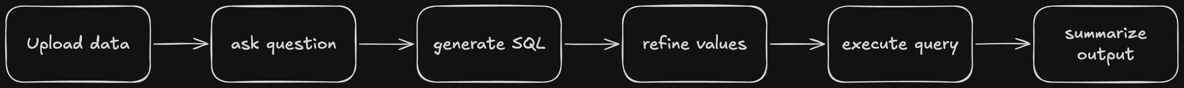 Data Flow Diagram