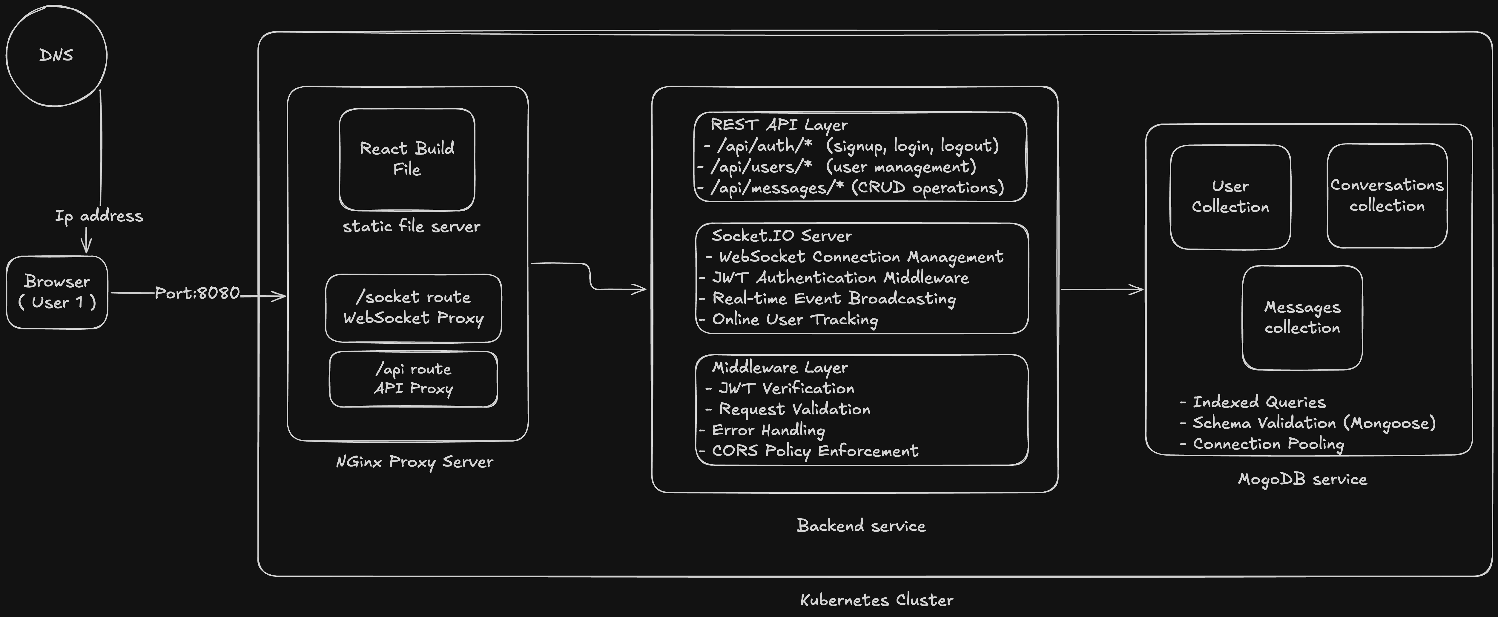System Architecture Diagram