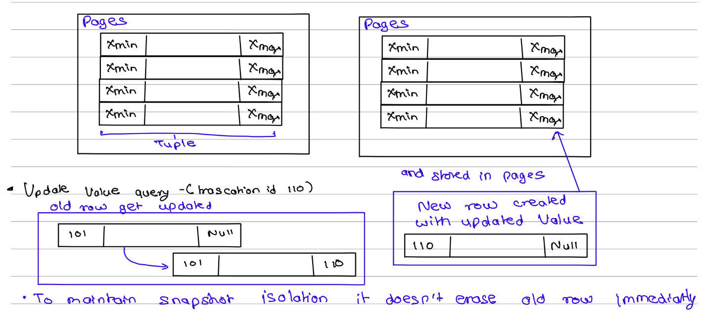 Row versioning update