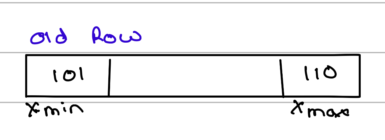 Row structure with xmin and xmax